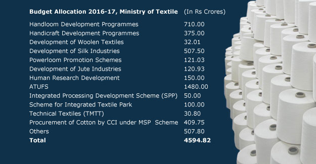 I Urge The Textile Industry In The SME Segment To Also Come Forward To Make Use Of The Current Schemes