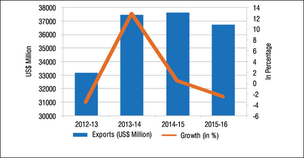 High Hopes For BBIN Vehicle Agreement, One Year On