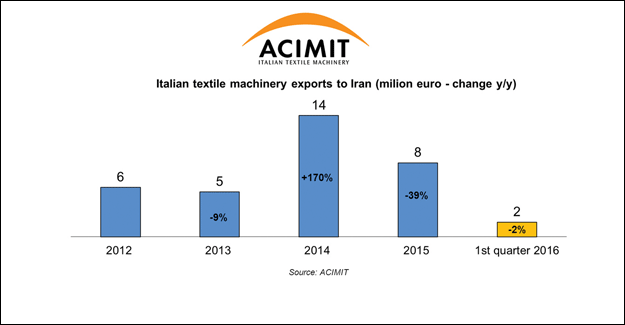 China’s Cotton Reserve Sales May Extend To September