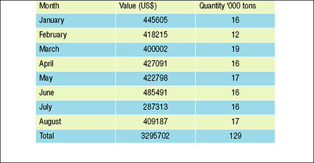 China's Px Market In The Next 5 Years