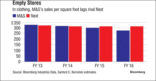 French Textile Major SENFA Sets Its Eyes On The Americas And Beyond