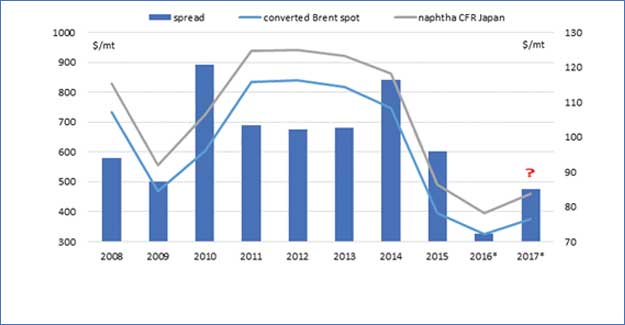 Global e-Textiles Market To Grow At 36.2% CAGR