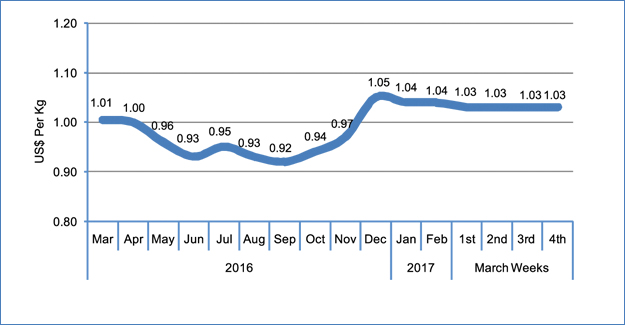 Polyester Prices Caught Between Low Demand And High Inventory