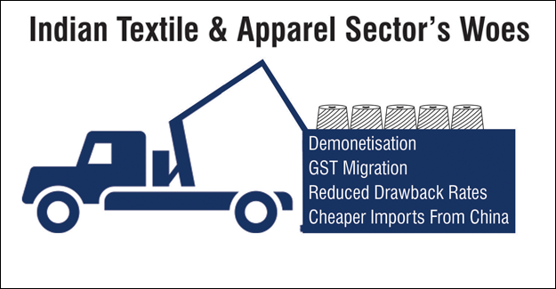 Domestic Textile Industry At The Crossroads