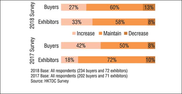 Apparel Market Outlook For 2019 Amid Sino-US Trade Turbulence