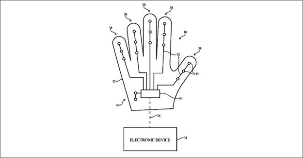 Apple Patents 'Force Sensing' Fabric For Clever Clothing